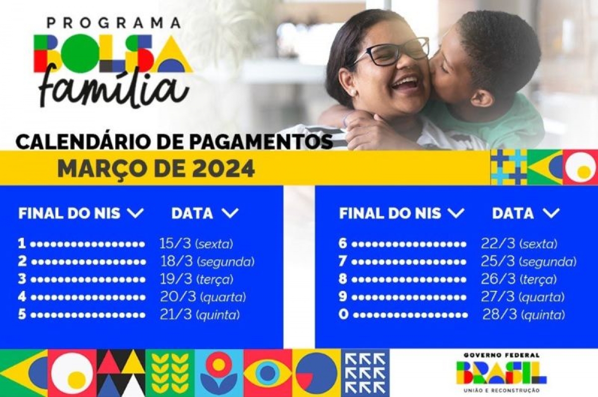 Com 2,47 milhões de famílias, Bahia é o segundo estado com mais beneficiários do Bolsa Família em março — imagem 2